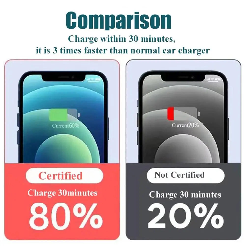 Chargeur Voiture Rapide 120W+20W PD Double USB-C pour iPhone 13 Pro et Smartphones